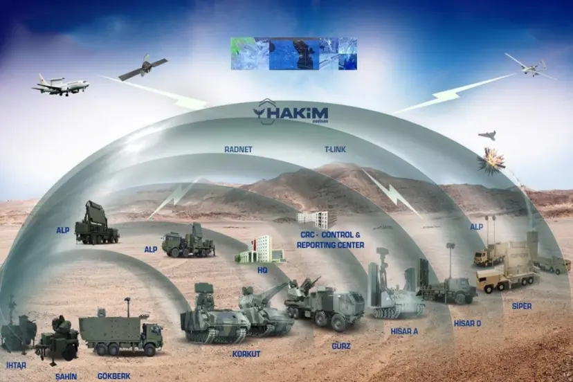  TÜRK HAVA SAHASI EMİN ELLERDE