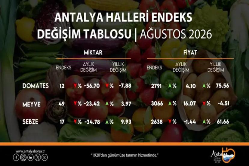 ANTALYA HALLERİNDE AĞUSTOS TABLOSU DEĞİŞTİ