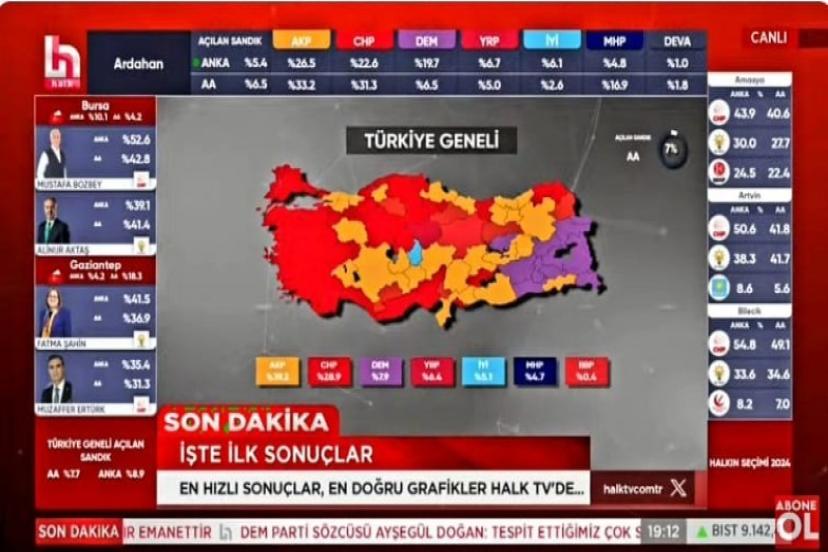 TÜRKİYE'DE KIRMIZIYA DÖNÜŞ...